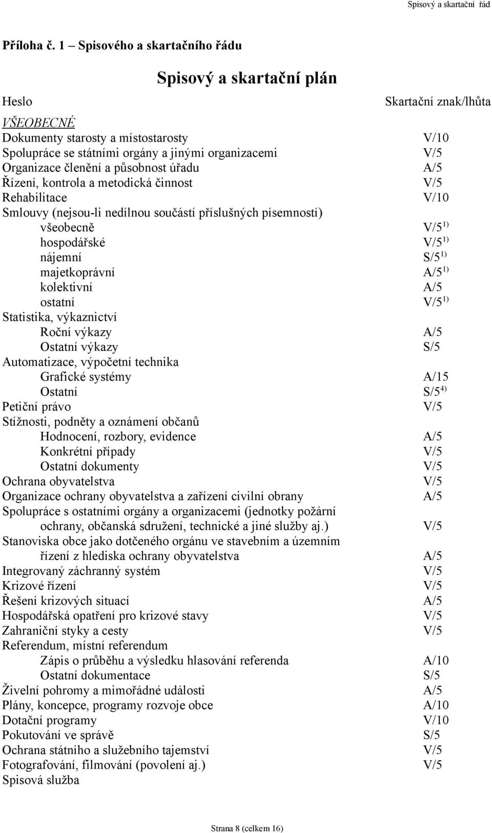 členění a působnost úřadu A/5 Řízení, kontrola a metodická činnost V/5 Rehabilitace V/10 Smlouvy (nejsou-li nedílnou součástí příslušných písemností) všeobecně V/5 1) hospodářské V/5 1) nájemní S/5