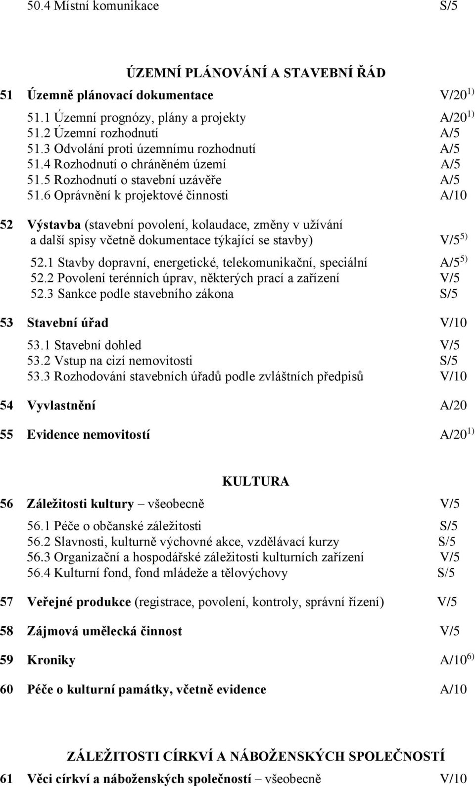 6 Oprávnění k projektové činnosti A/10 52 Výstavba (stavební povolení, kolaudace, změny v užívání a další spisy včetně dokumentace týkající se stavby) V/5 5) 52.