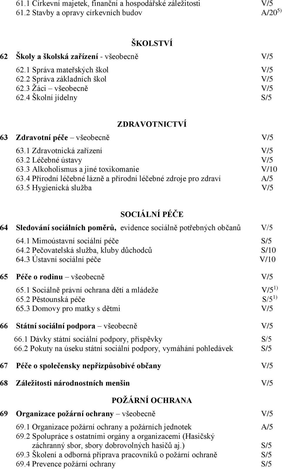 3 Alkoholismus a jiné toxikomanie V/10 63.4 Přírodní léčebné lázně a přírodní léčebné zdroje pro zdraví A/5 63.