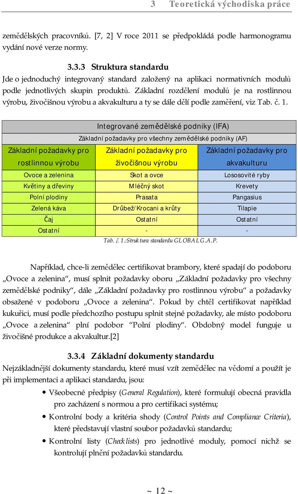 Integrované zemědělské podniky (IFA) Základní požadavky pro všechny zemědělské podniky (AF) Základní požadavky pro rostlinnou výrobu Základní požadavky pro živočišnou výrobu Základní požadavky pro