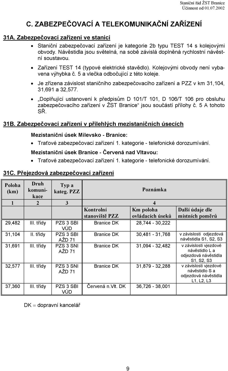 5 a vlečka odbočující z této koleje. Je zřízena závislost staničního zabezpečovacího zařízení a PZZ v km 31,104, 31,691 a 32,577.