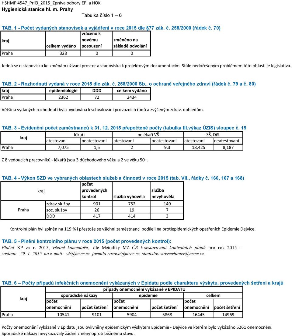 Stále nedořešeným problémem této oblasti je legislativa. TAB. 2 - Rozhodnutí vydaná v roce 2015 dle zák. č. 258/2000 Sb., o ochraně veřejného zdraví (řádek č. 79 a č.