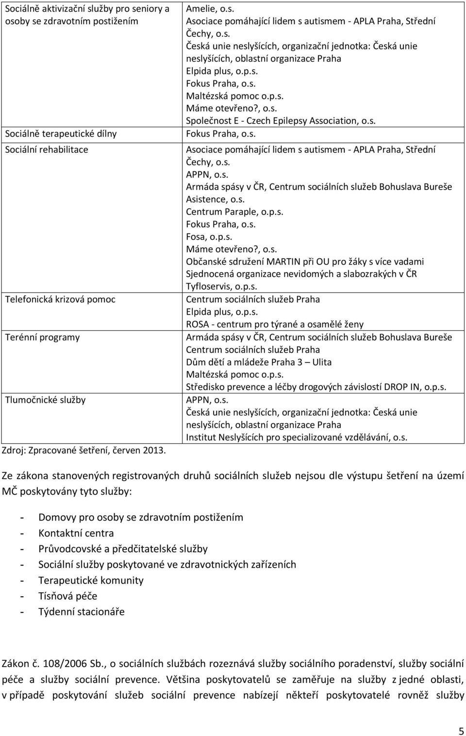 p.s. Fokus Praha, o.s. Maltézská pomoc o.p.s. Máme otevřeno?, o.s. Společnost E - Czech Epilepsy Association, o.s. Fokus Praha, o.s. Asociace pomáhající lidem s autismem - APLA Praha, Střední Čechy, o.