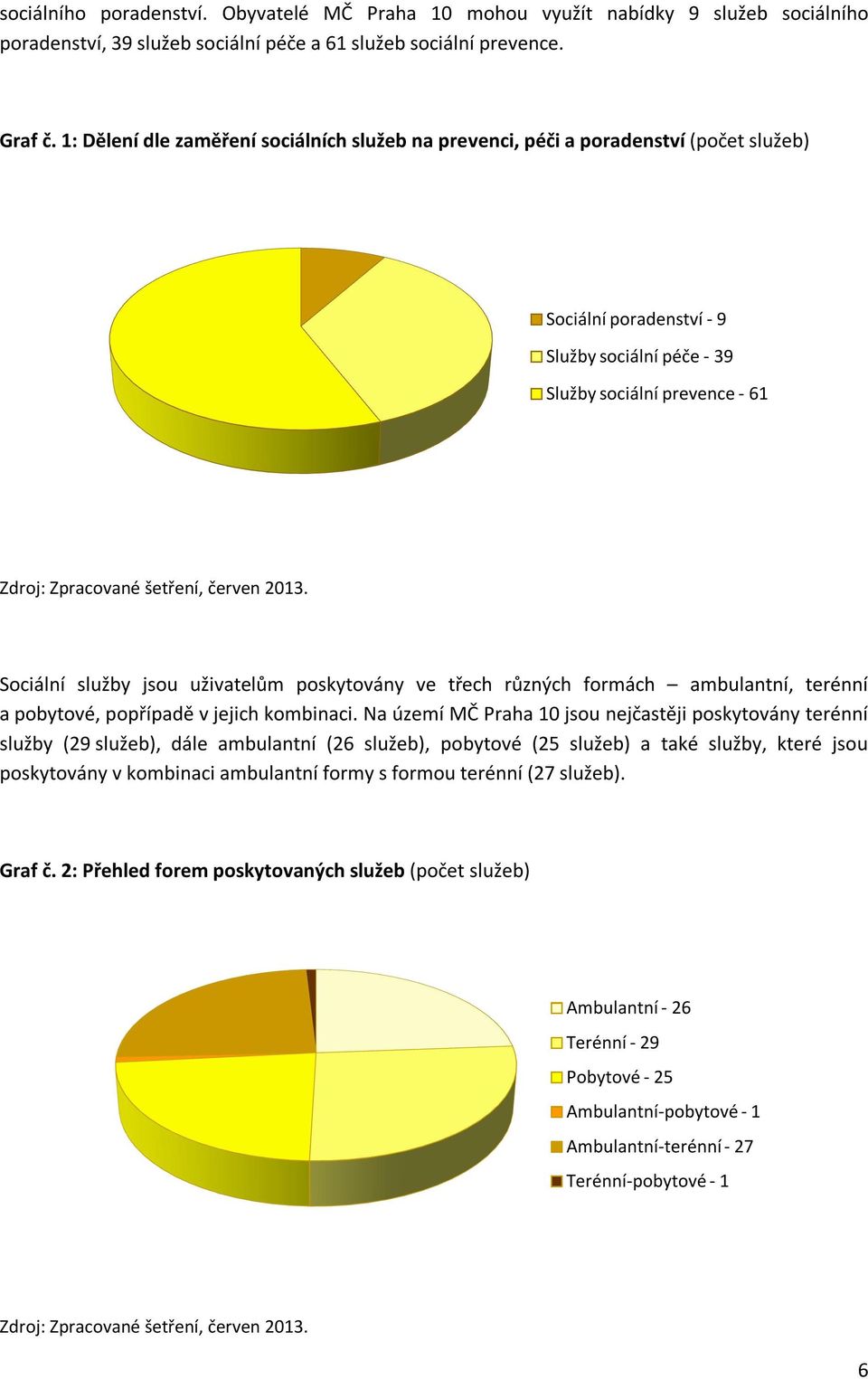 červen 2013. Sociální služby jsou uživatelům poskytovány ve třech různých formách ambulantní, terénní a pobytové, popřípadě v jejich kombinaci.