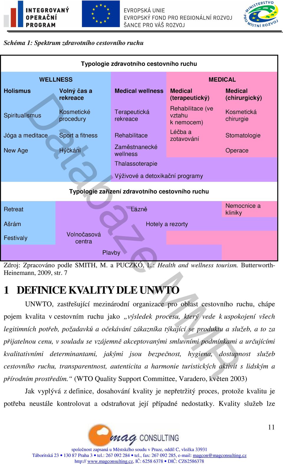 Medical (chirurgický) Kosmetická chirurgie Stomatologie Operace Výživové a detoxikační programy Typologie zařízení zdravotního cestovního ruchu Retreat Ašrám Festivaly Volnočasová centra Plavby Lázně