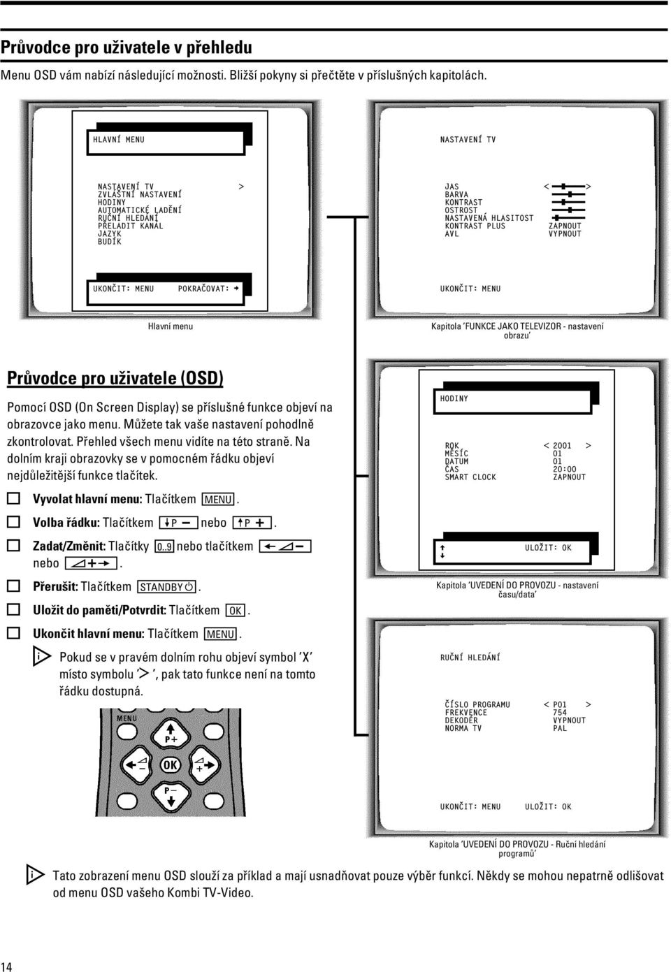 HLASITOST (=,,,$ KONTRAST PLUS ZAPNOUT AVL VYPNOUT UKON IT: MENU POKRA OVAT: p UKON IT: MENU Hlavní menu Kapitola FUNKCE JAKO TELEVIZOR - nastavení obrazu Průvodce pro uživatele (OSD) Pomocí OSD (On