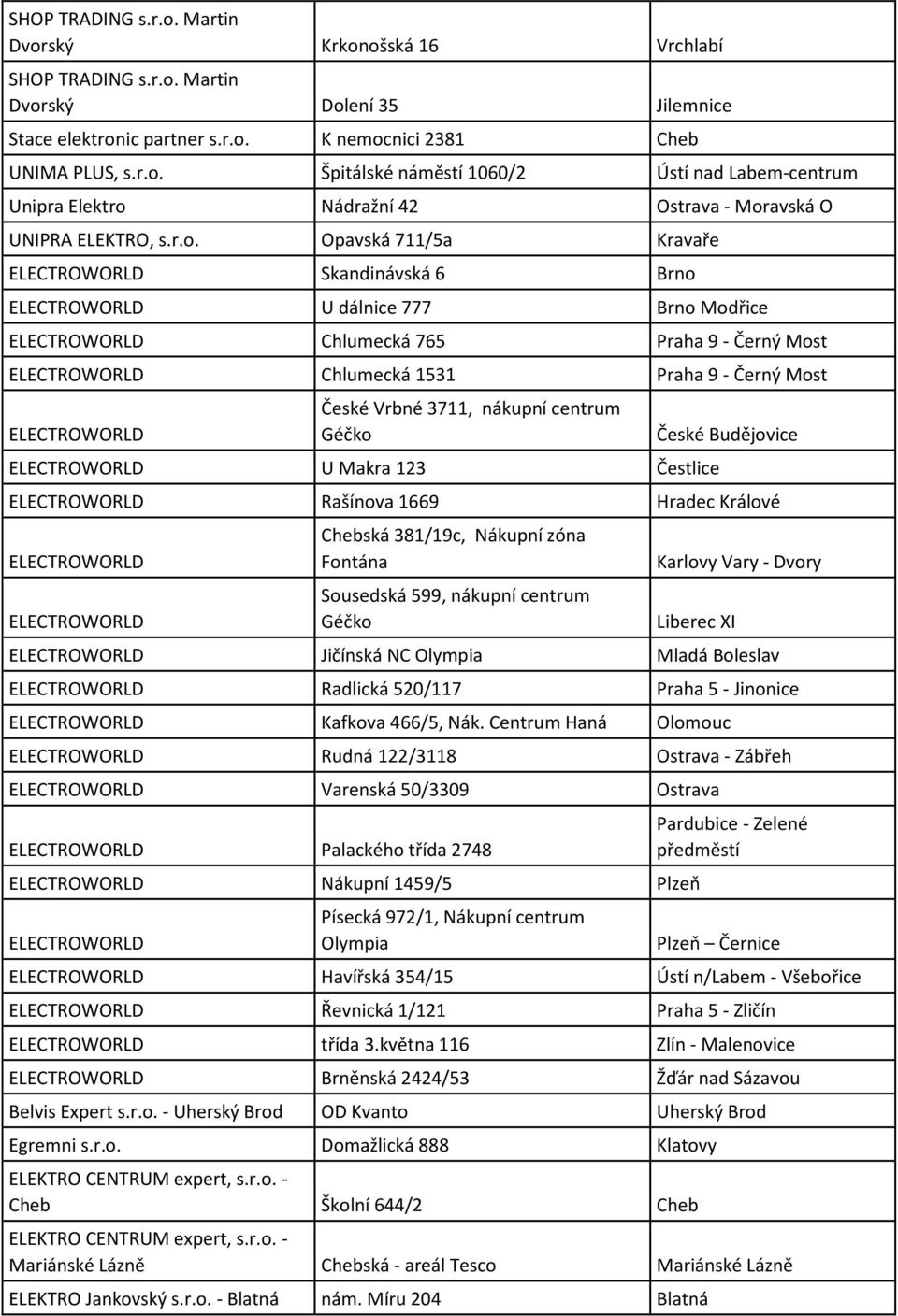 ELECTROWORLD České Vrbné 3711, nákupní centrum Géčko ELECTROWORLD U Makra 123 Čestlice České Budějovice ELECTROWORLD Rašínova 1669 Hradec Králové ELECTROWORLD ELECTROWORLD Chebská 381/19c, Nákupní