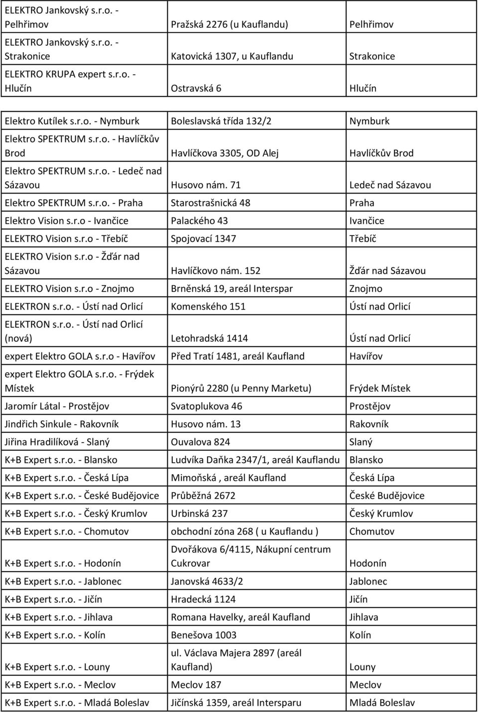 71 Ledeč nad Sázavou Elektro SPEKTRUM s.r.o. - Praha Starostrašnická 48 Praha Elektro Vision s.r.o - Ivančice Palackého 43 Ivančice ELEKTRO Vision s.r.o - Třebíč Spojovací 1347 Třebíč ELEKTRO Vision s.