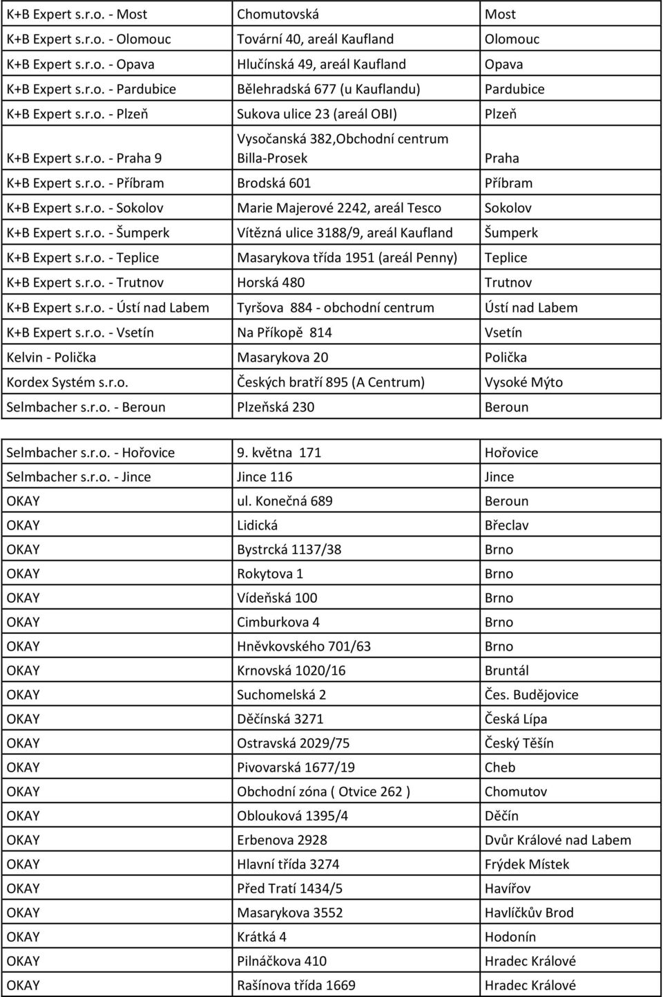 r.o. - Šumperk Vítězná ulice 3188/9, areál Kaufland Šumperk K+B Expert s.r.o. - Teplice Masarykova třída 1951 (areál Penny) Teplice K+B Expert s.r.o. - Trutnov Horská 480 Trutnov K+B Expert s.r.o. - Ústí nad Labem Tyršova 884 - obchodní centrum Ústí nad Labem K+B Expert s.
