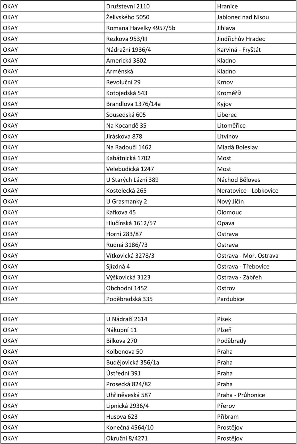 Litvínov OKAY Na Radouči 1462 Mladá Boleslav OKAY Kabátnická 1702 Most OKAY Velebudická 1247 Most OKAY U Starých Lázní 389 Náchod Běloves OKAY Kostelecká 265 Neratovice - Lobkovice OKAY U Grasmanky 2