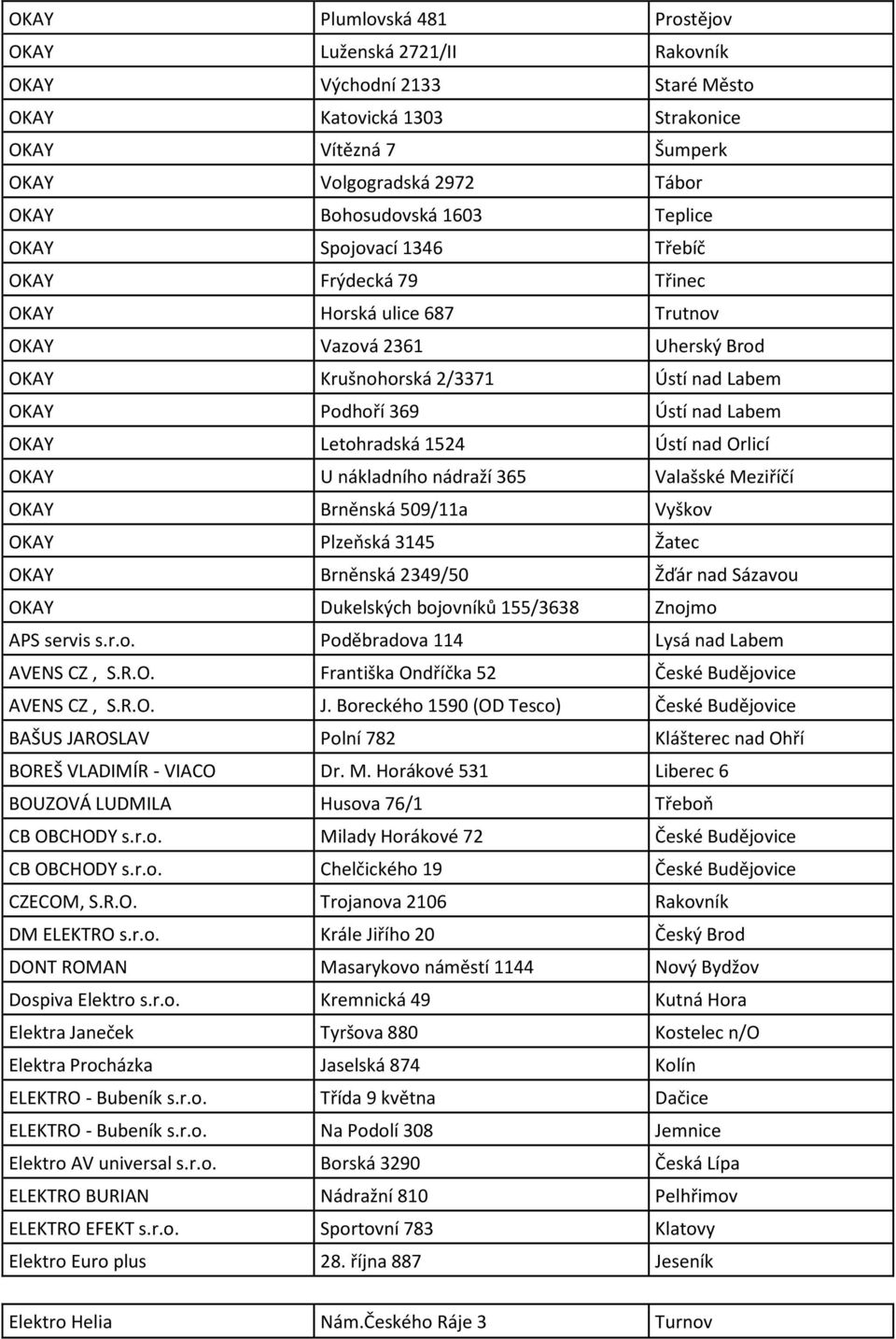 Letohradská 1524 Ústí nad Orlicí OKAY U nákladního nádraží 365 Valašské Meziříčí OKAY Brněnská 509/11a Vyškov OKAY Plzeňská 3145 Žatec OKAY Brněnská 2349/50 Žďár nad Sázavou OKAY Dukelských bojovníků