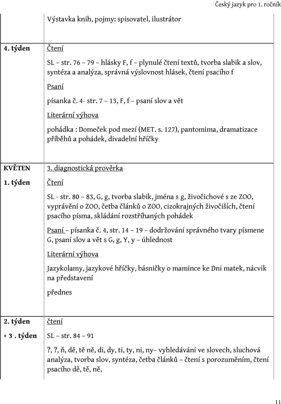 80 83, G, g, tvorba slabik, jména s g, živočichové s ze ZOO, vyprávění o ZOO, četba článků o ZOO, cizokrajných živočiších, čtení psacího písma, skládání rozstříhaných pohádek písanka č. 4, str.