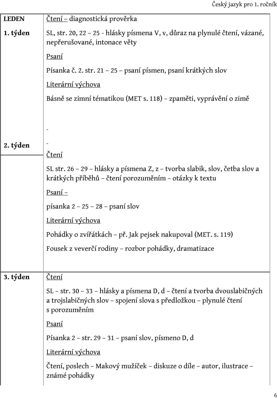 26 29 hlásky a písmena Z, z tvorba slabik, slov, četba slov a krátkých příběhů čtení porozuměním otázky k textu písanka 2 25 28 psaní slov Pohádky o zvířátkách př. Jak pejsek nakupoval (MET. s. 119) Fousek z veverčí rodiny rozbor pohádky, dramatizace 3.