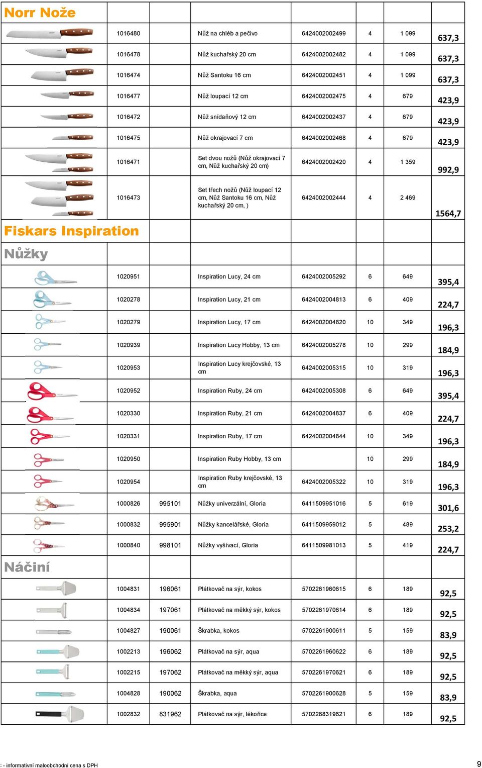 cm) 6424002002420 4 1 359 992,9 1016473 Fiskars Inspiration Set třech nožů (Nůž loupací 12 cm, Nůž Santoku 16 cm, Nůž kuchařský 20 cm, ) 6424002002444 4 2 469 1564,7 Nůžky Náčiní 1020951 Inspiration