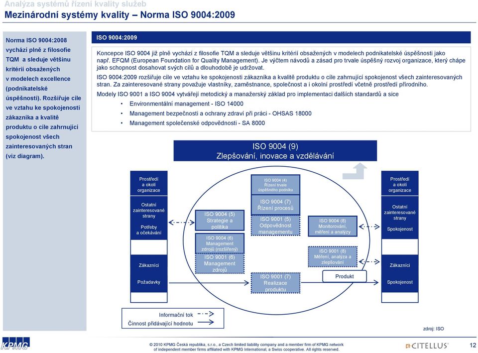 ISO 9004:2009 Koncepce ISO 9004 již plně vychází z filosofie TQM a sleduje většinu kritérií obsažených v modelech podnikatelské úspěšnosti jako např. EFQM (European Foundation for Quality Management).