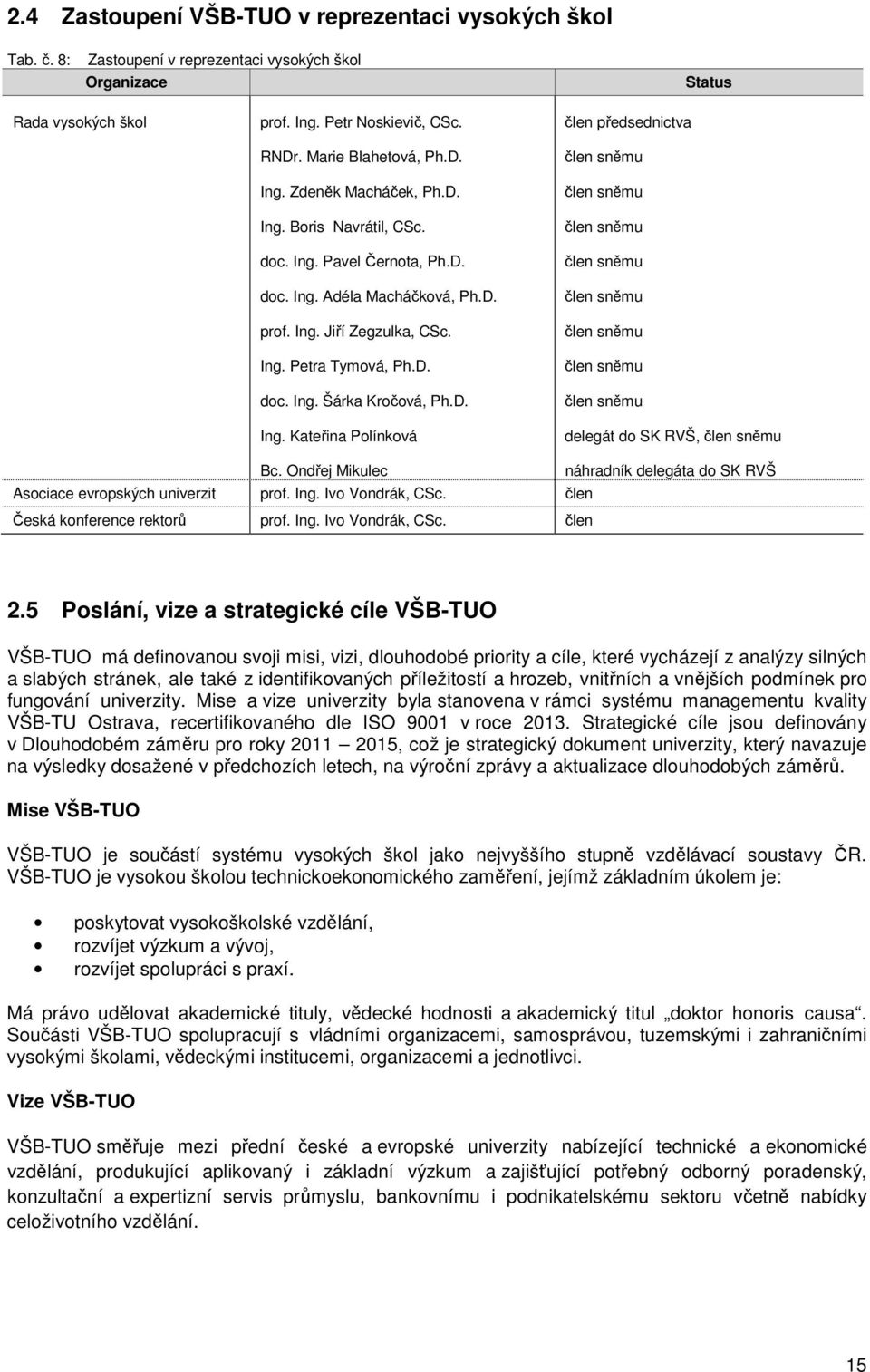 Ondřej Mikulec náhradník delegáta do SK RVŠ Asociace evropských univerzit prof. Ing. Ivo Vondrák, CSc. člen Česká konference rektorů prof. Ing. Ivo Vondrák, CSc. člen 2.