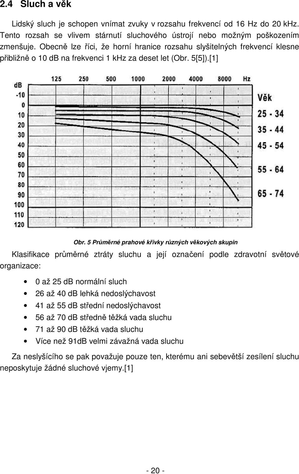 5 Průměrné prahové křivky různých věkových skupin Klasifikace průměrné ztráty sluchu a její označení podle zdravotní světové organizace: 0 až 25 db normální sluch 26 až 40 db lehká nedoslýchavost