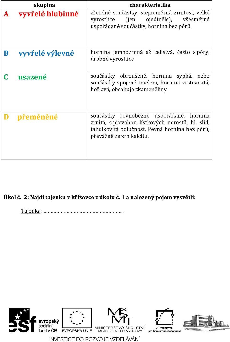 tmelem, hornina vrstevnatá, hořlavá, obsahuje zkameněliny D přeměněné součástky rovnoběžně uspořádané, hornina zrnitá, s převahou lístkových nerostů, hl.