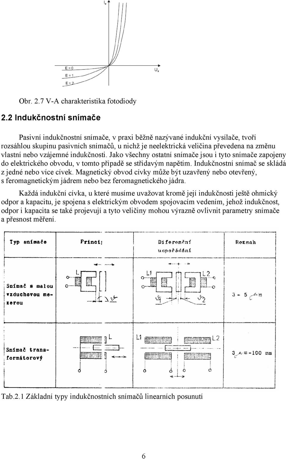 nebo vzájemné indukčnosti. Jako všechny ostatní snímače jsou i tyto snímače zapojeny do elektrického obvodu, v tomto případě se střídavým napětím.