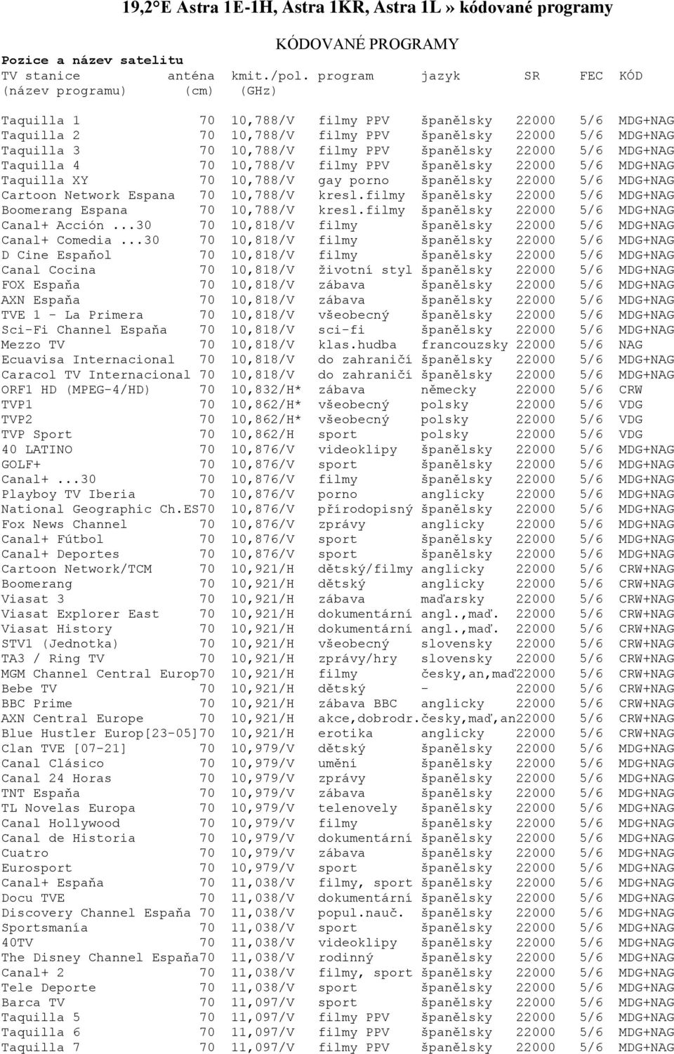 filmy PPV španělsky 22000 5/6 MDG+NAG Taquilla 4 70 10,788/V filmy PPV španělsky 22000 5/6 MDG+NAG Taquilla XY 70 10,788/V gay porno španělsky 22000 5/6 MDG+NAG Cartoon Network Espana 70 10,788/V