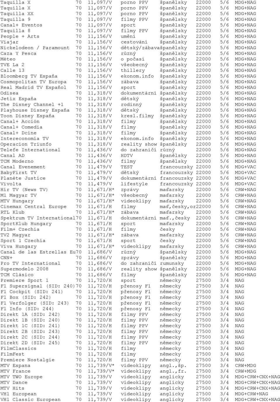 umění španělsky 22000 5/6 MDG+NAG Viajar 70 11,156/V cestování španělsky 22000 5/6 MDG+NAG Nickelodeon / Paramount 70 11,156/V dětský/zábavašpanělsky 22000 5/6 MDG+NAG Caza Y Pesca 70 11,156/V různý