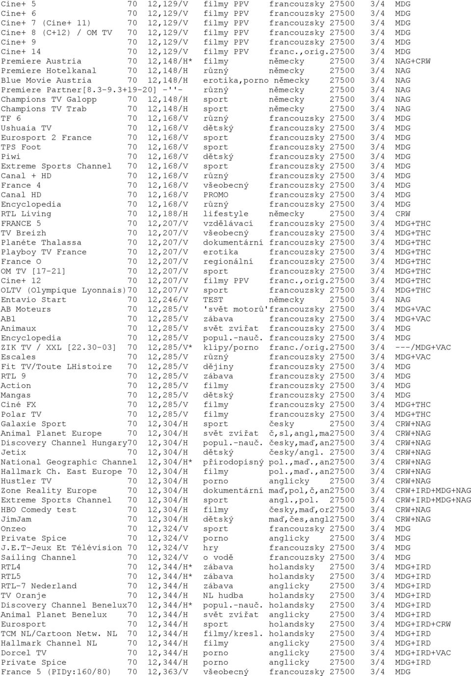 27500 3/4 MDG Premiere Austria 70 12,148/H* filmy německy 27500 3/4 NAG+CRW Premiere Hotelkanal 70 12,148/H různý německy 27500 3/4 NAG Blue Movie Austria 70 12,148/H erotika,porno německy 27500 3/4