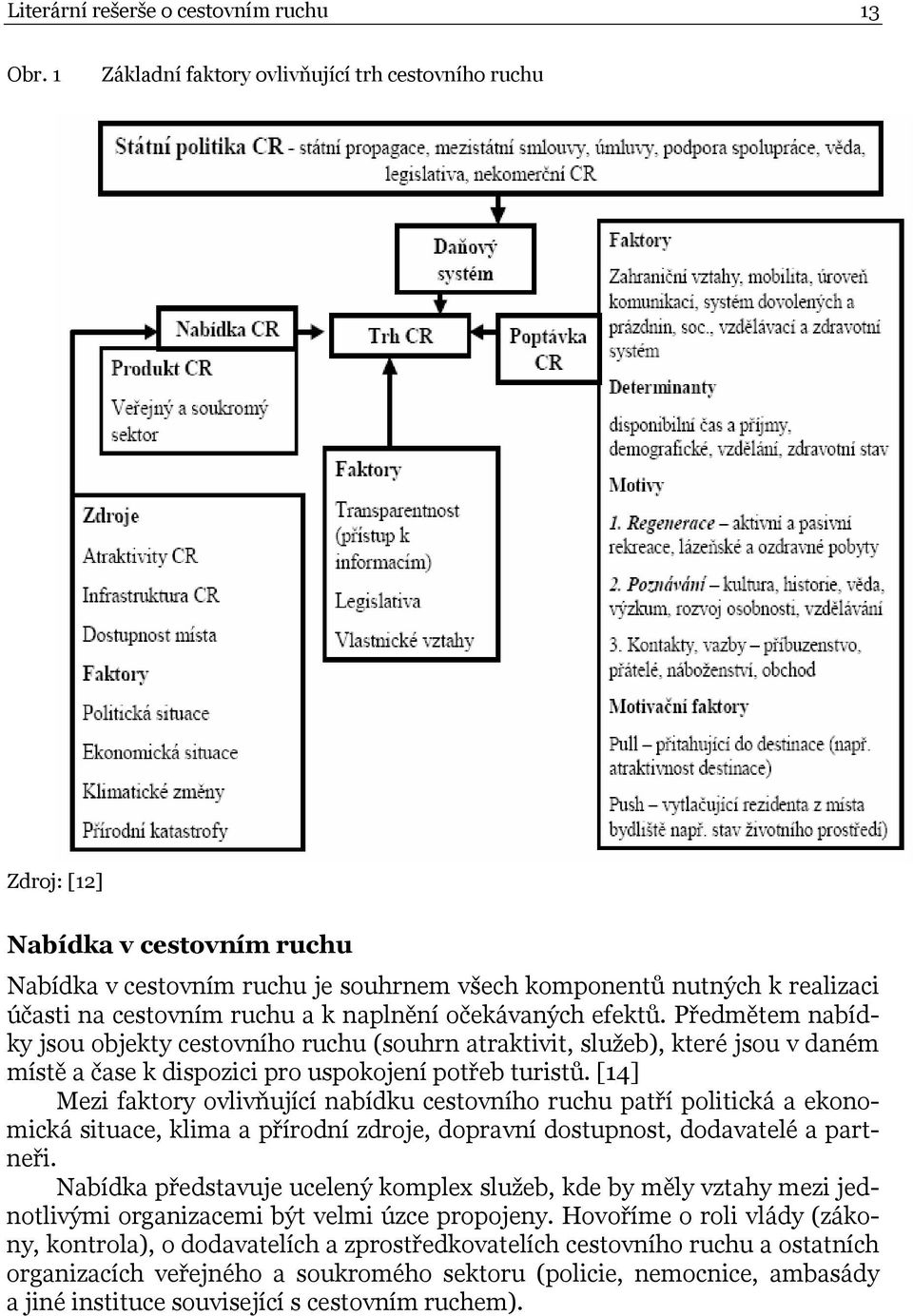 naplnění očekávaných efektů. Předmětem nabídky jsou objekty cestovního ruchu (souhrn atraktivit, služeb), které jsou v daném místě a čase k dispozici pro uspokojení potřeb turistů.