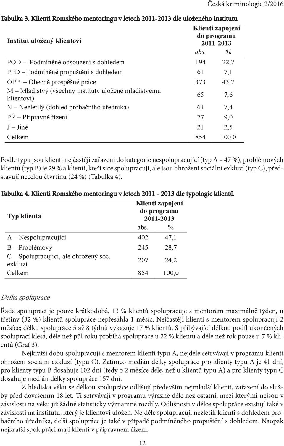 Nezletilý (dohled probačního úředníka) 63 7,4 PŘ Přípravné řízení 77 9,0 J Jiné 21 2,5 Celkem 854 100,0 Česká kriminologie 2/2016 Podle typu jsou klienti nejčastěji zařazeni do kategorie