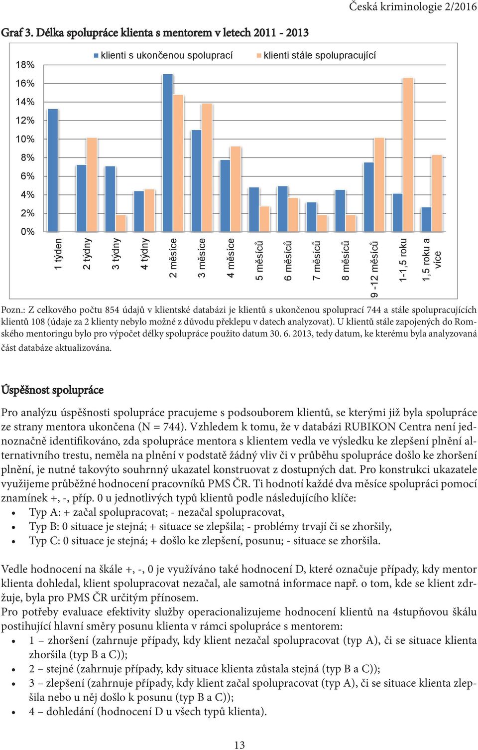 4 měsíce 5 měsíců 6 měsíců 7 měsíců 8 měsíců 9-12 měsíců 1-1,5 roku 1,5 roku a více Pozn.