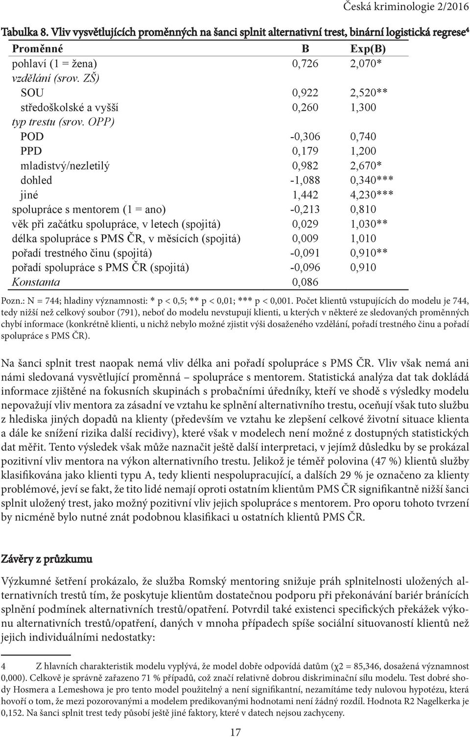 OPP) POD -0,306 0,740 PPD 0,179 1,200 mladistvý/nezletilý 0,982 2,670* dohled -1,088 0,340*** jiné 1,442 4,230*** spolupráce s mentorem (1 = ano) -0,213 0,810 věk při začátku spolupráce, v letech