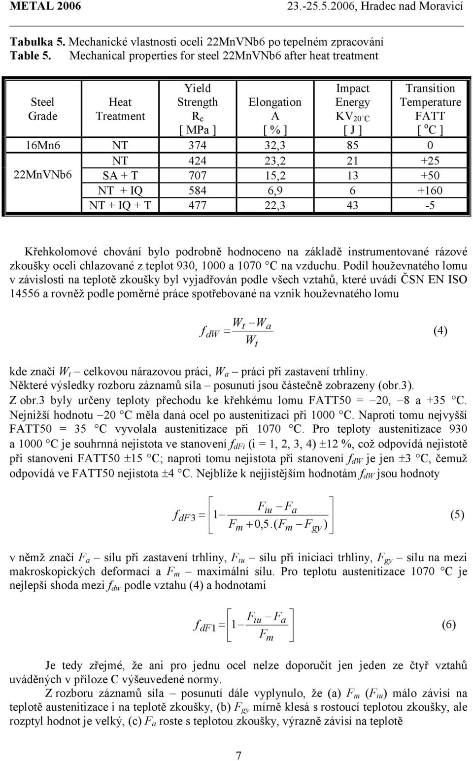 16Mn6 NT 374 32,3 85 0 NT 424 23,2 21 +25 22MnVNb6 SA + T 707 15,2 13 +50 NT + IQ 584 6,9 6 +160 NT + IQ + T 477 22,3 43-5 Křehkolomové chování bylo podrobně hodnoceno na základě instrumentované