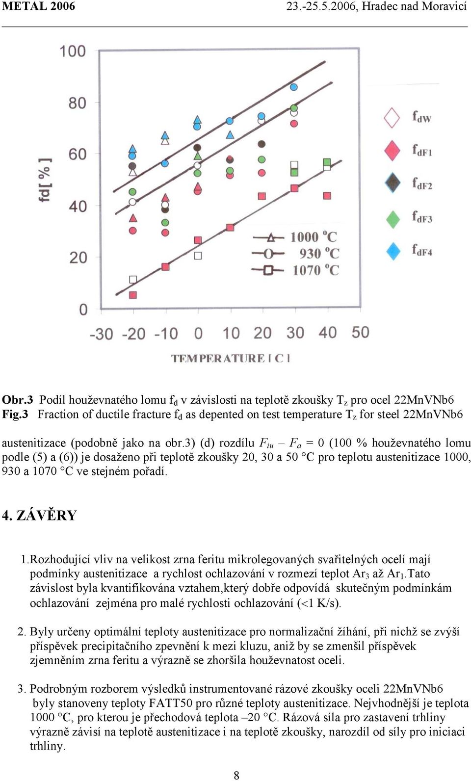 3) (d) rozdílu F iu F a = 0 (100 % houževnatého lomu podle (5) a (6)) je dosaženo při teplotě zkoušky 20, 30 a 50 C pro teplotu austenitizace 1000, 930 a 1070 C ve stejném pořadí. 4. ZÁVĚRY 1.