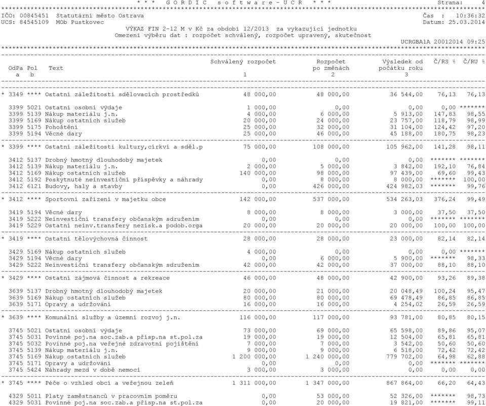 od Č/RS % Č/RU % OdPa Pol Text po změnách počátku roku a b 1 2 3 * 3349 **** Ostatní záležitosti sdělovacích prostředků 48 000,00 48 000,00 36 544,00 76,13 76,13 3399 5021 Ostatní osobní výdaje 1