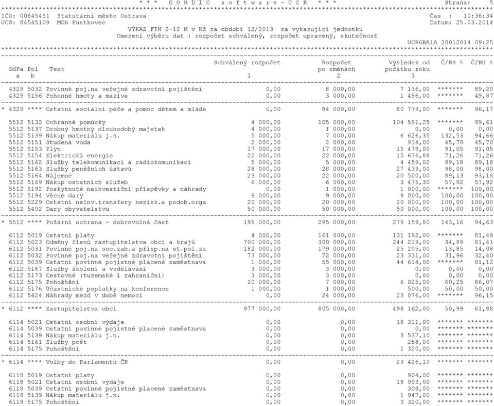 od Č/RS % Č/RU % OdPa Pol Text po změnách počátku roku a b 1 2 3 4329 5032 Povinné poj.