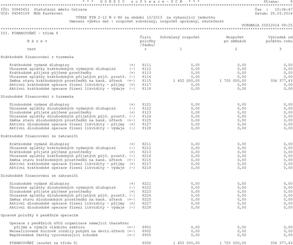 FINANCOVÁNÍ - třída 8 Číslo Schválený rozpočet Rozpočet Výsledek od N á z e v položky po změnách počátku roku /řádku/ text r 1 2 3 Krátkodobé financování z tuzemska Krátkodobé vydané dluhopisy (+)