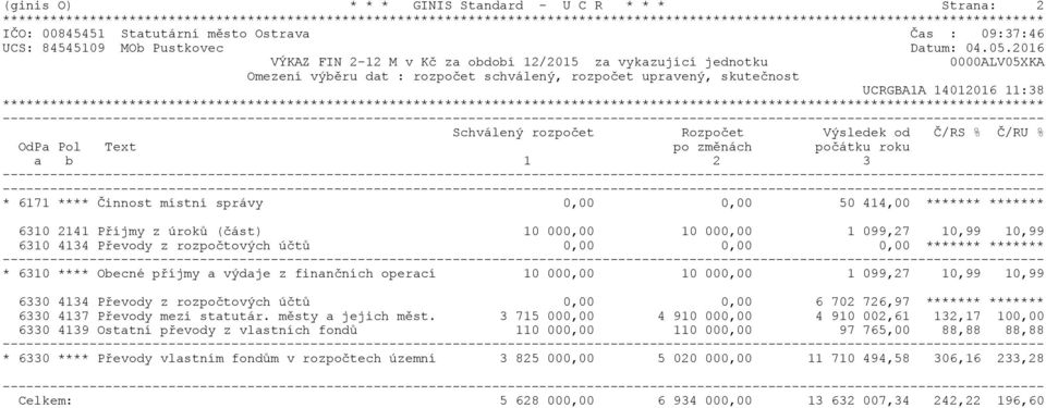 Rozpočet Výsledek od Č/RS % Č/RU % OdPa Pol Text po změnách počátku roku a b 1 2 3 * 6171 **** Činnost místní správy 0,00 0,00 50 414,00 ******* ******* 6310 2141 Příjmy z úroků (část) 10 000,00 10