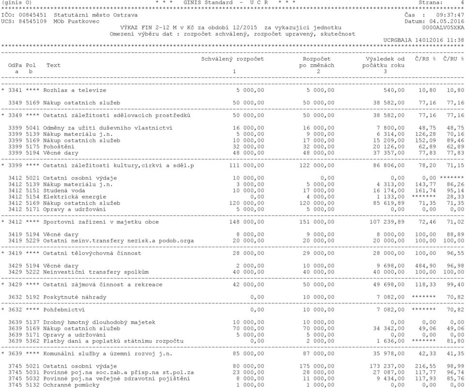 Rozpočet Výsledek od Č/RS % Č/RU % OdPa Pol Text po změnách počátku roku a b 1 2 3 * 3341 **** Rozhlas a televize 5 000,00 5 000,00 540,00 10,80 10,80 3349 5169 Nákup ostatních služeb 50 000,00 50