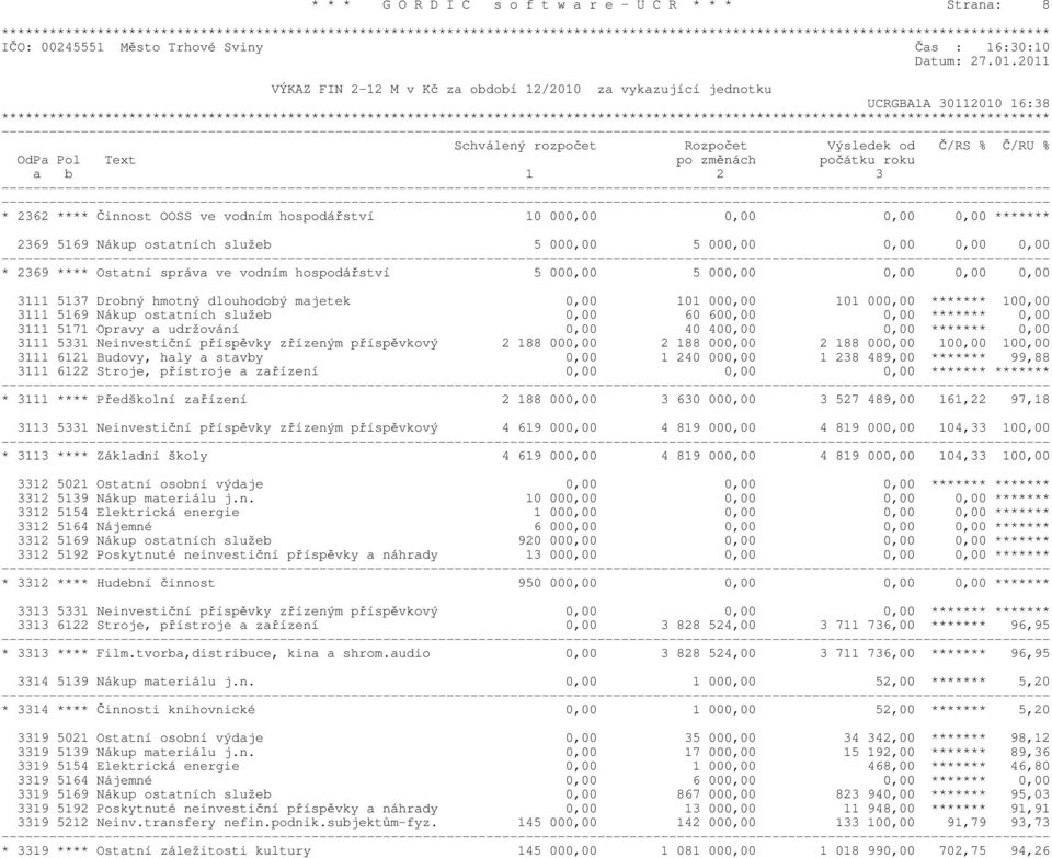 Činnost OOSS ve vodnm hospodřstv 10 000,00 0,00 0,00 0,00 ******* 2369 5169 Nkup ostatnch služeb 5 000,00 5 000,00 0,00 0,00 0,00 * 2369 **** Ostatn sprva ve vodnm hospodřstv 5 000,00 5 000,00 0,00