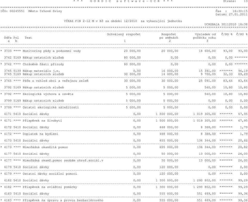 Monitoring půdy a podzemn vody 20 000,00 20 000,00 18 600,00 93,00 93,00 3742 5169 Nkup ostatnch služeb 80 000,00 0,00 0,00 0,00 ******* * 3742 **** Chrněné čsti přrody 80 000,00 0,00 0,00 0,00