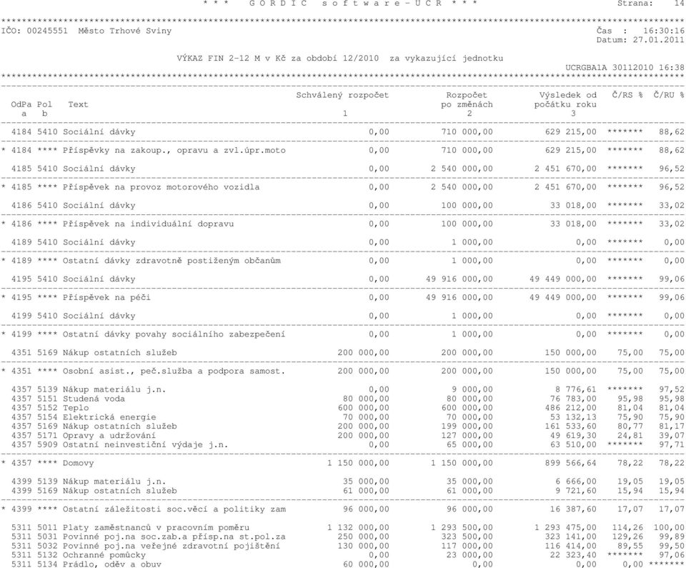 Sociln dvky 0,00 710 000,00 629 215,00 ******* 88,62 * 4184 **** Přspěvky na zakoup., opravu a zvl.úpr.