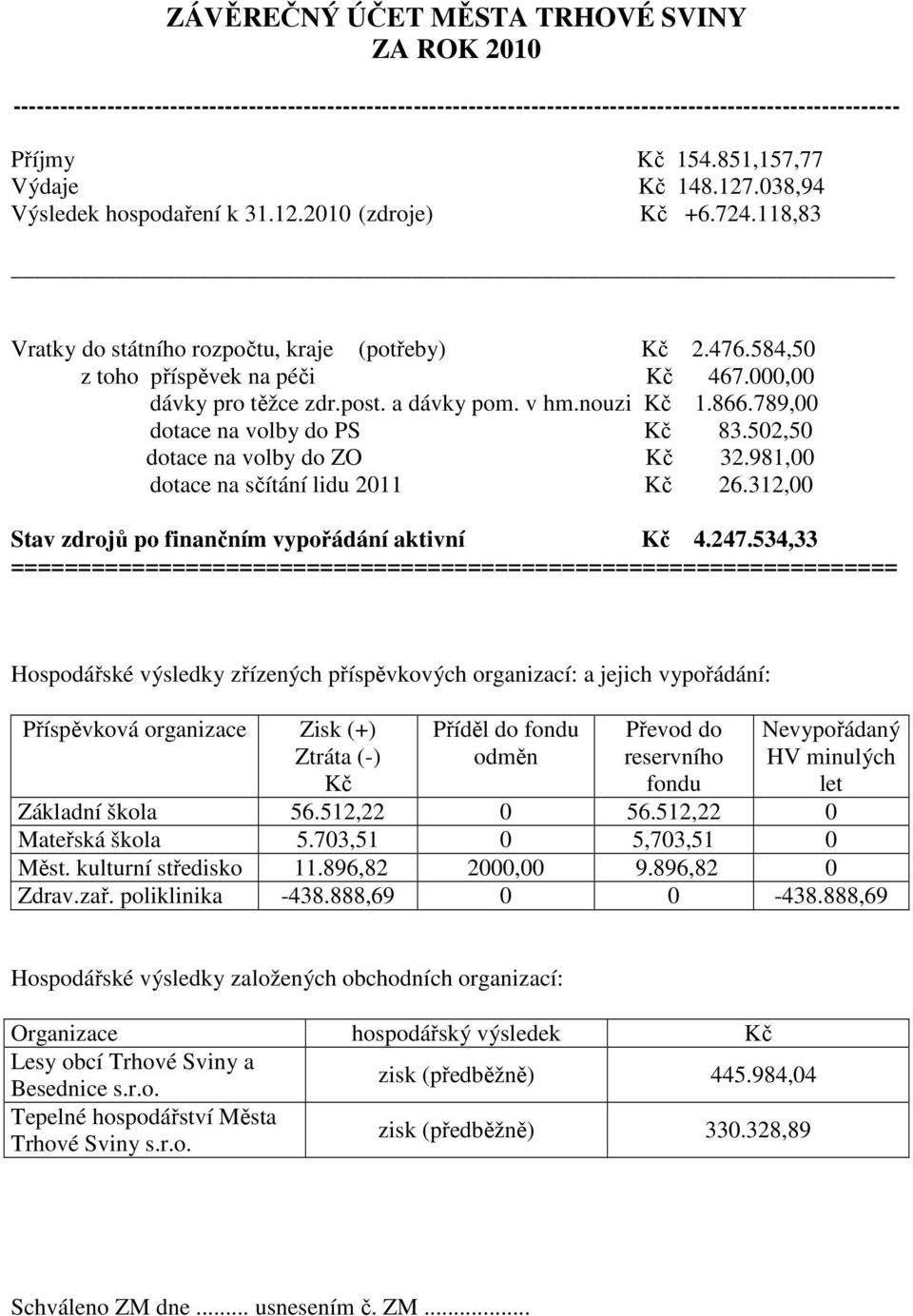 a dvky pom. v hm.nouzi Kč 1.866.789,00 dotace na volby do PS Kč 83.502,50 dotace na volby do ZO Kč 32.981,00 dotace na sčtn lidu 2011 Kč 26.312,00 Stav zdrojů po finančnm vypořdn aktivn Kč 4.247.