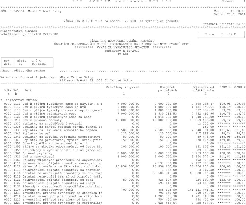 jednotku UCRGBA1A 30112010 16:38 Ministerstvo financ schvleno č.j. 111/138 224/2002 F i n 2-12 M Rok Měsc I Č O 2010 12 00245551 VÝKAZ PRO HODNOCENÍ PLNĚNÍ ROZPOČTU ÚZEMNÍCH SAMOSPRÁVNÝCH CELKŮ,