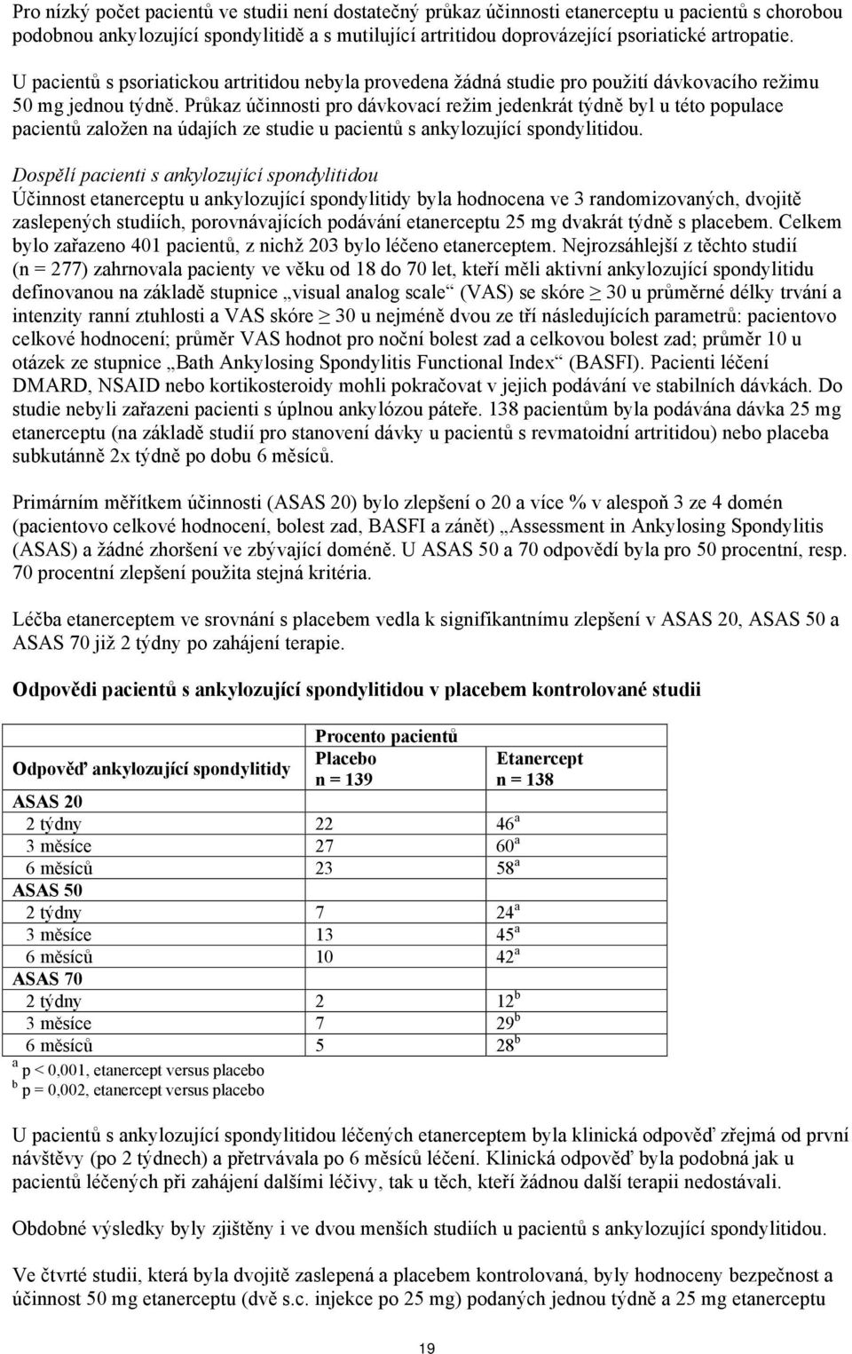 Průkaz účinnosti pro dávkovací režim jedenkrát týdně byl u této populace pacientů založen na údajích ze studie u pacientů s ankylozující spondylitidou.