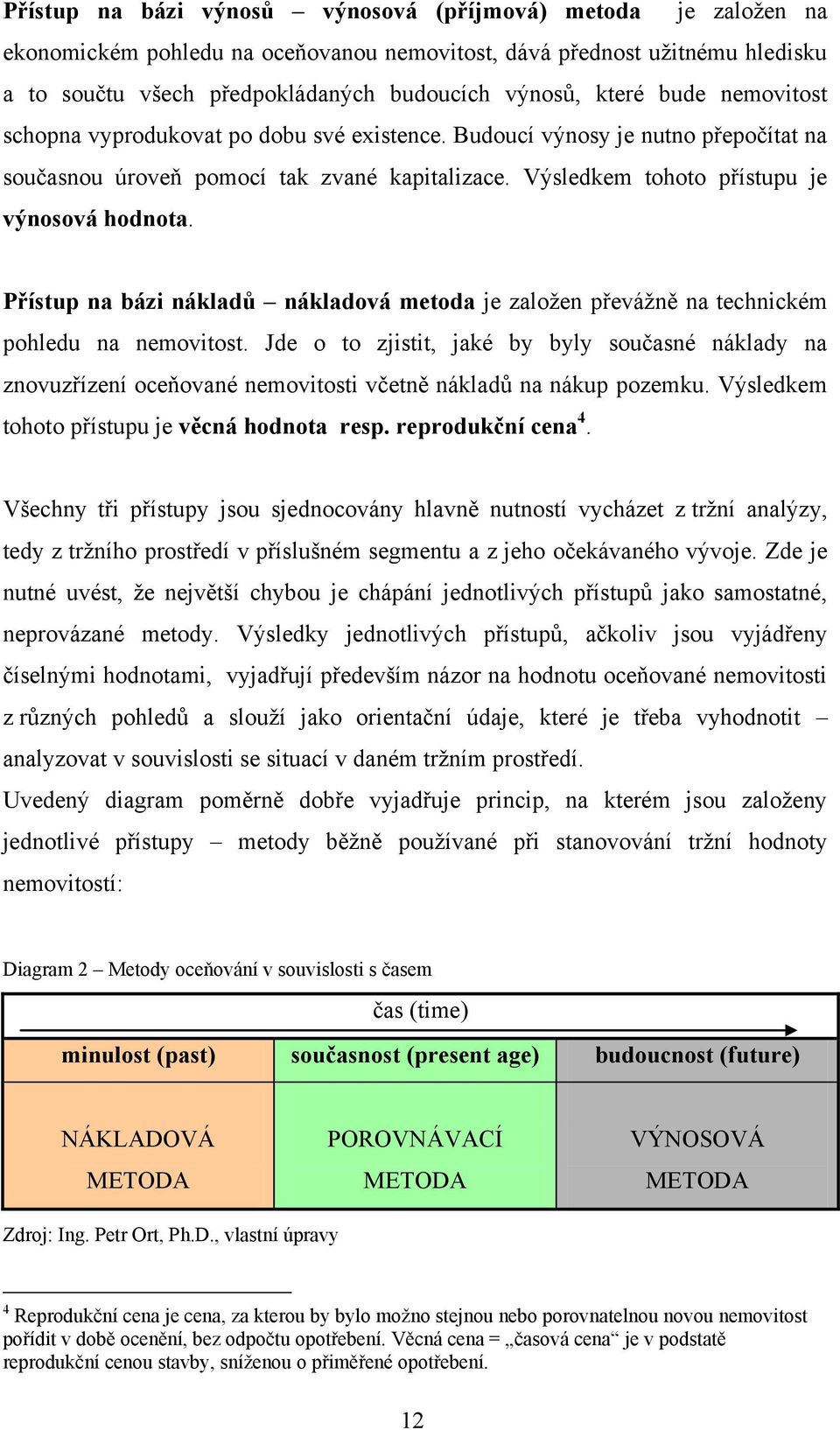 Přístup na bázi nákladů nákladová metoda je zaloţen převáţně na technickém pohledu na nemovitost.