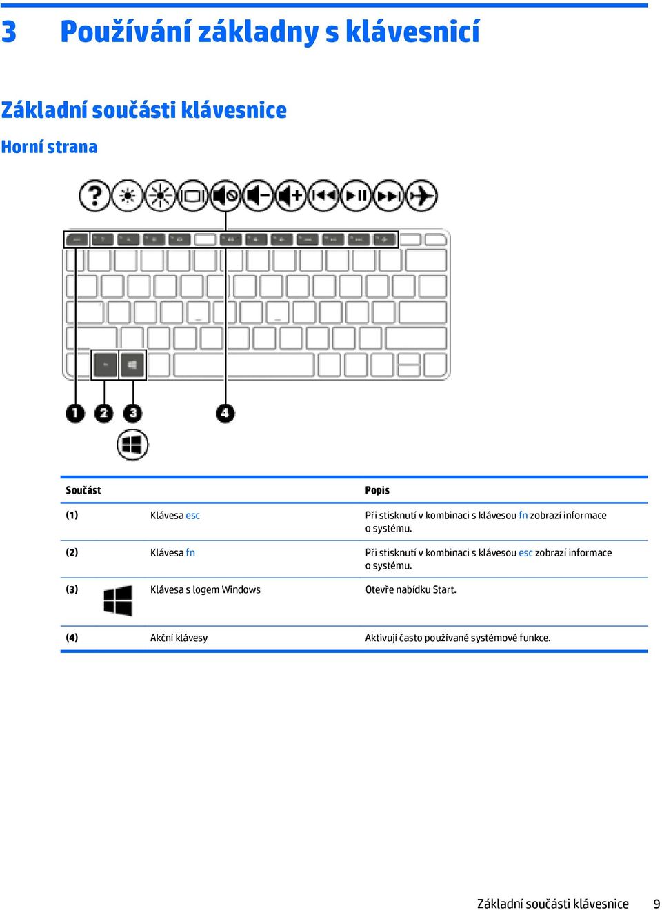 (2) Klávesa fn Při stisknutí v kombinaci s klávesou esc zobrazí informace o systému.