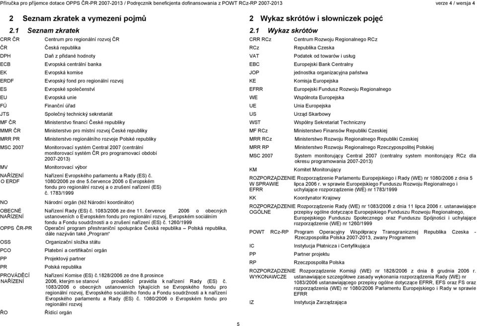 Evropský fond pro regionální rozvoj Evropské společenství Evropská unie Finanční úřad Společný technický sekretariát Ministerstvo financí České republiky Ministerstvo pro místní rozvoj České