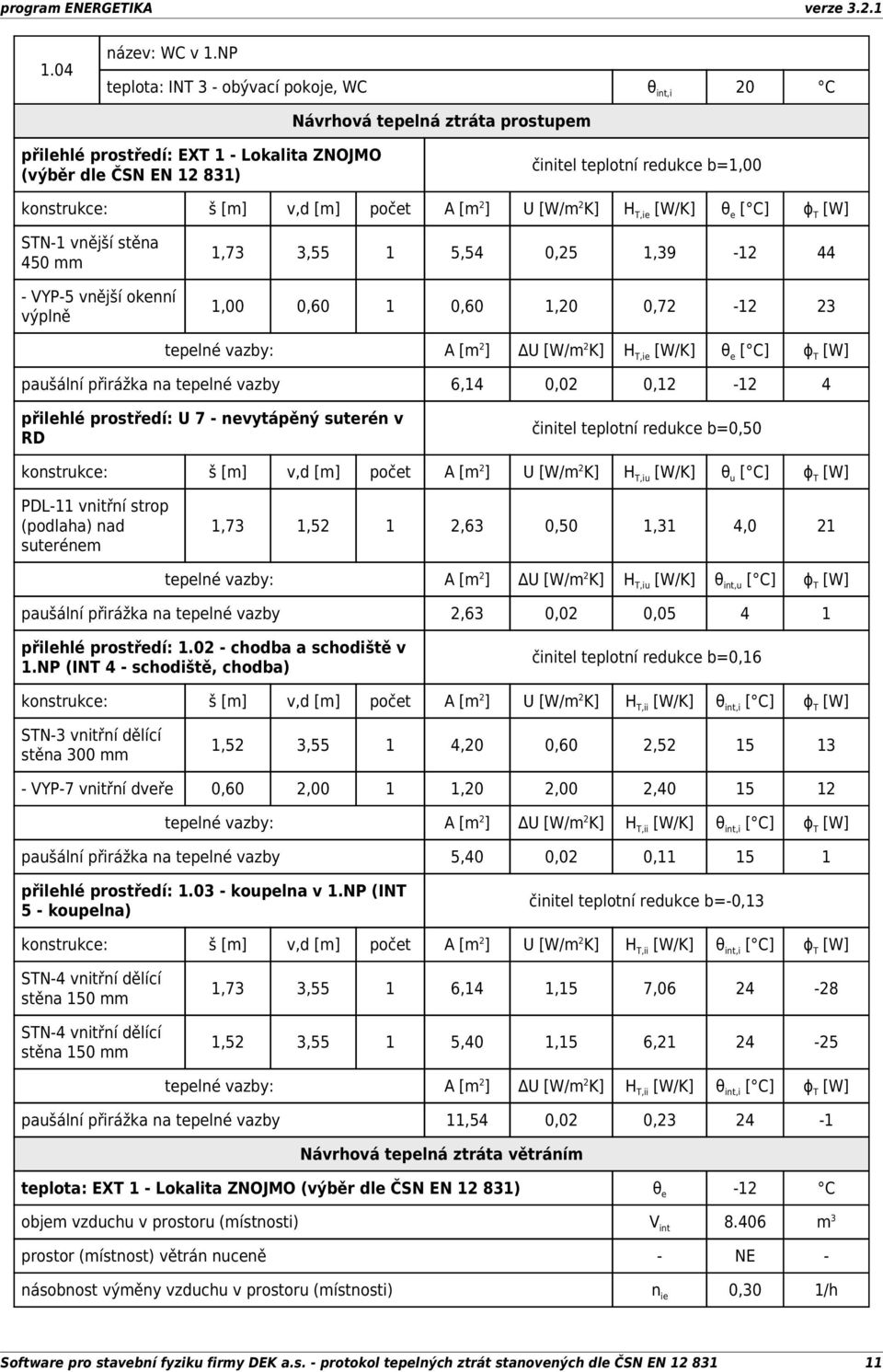 š [m] v,d [m] počet A [m 2 ] U [W/m 2 K] H T,ie [W/K] θ e [ C] ɸ T [W] STN-1 vnější stěna 450 mm - VYP-5 vnější okenní výplně 1,73 3,55 1 5,54 0,25 1,39-12 44 1,00 0,60 1 0,60 1,20 0,72-12 23 tepelné
