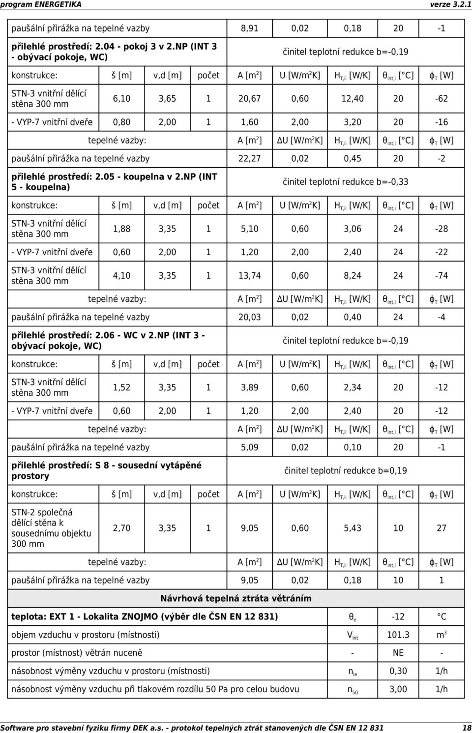 0,02 0,45 20-2 přilehlé prostředí: 2.05 - koupelna v 2.