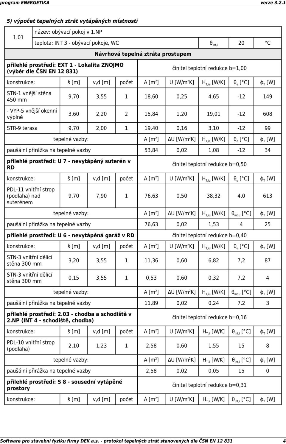 š [m] v,d [m] počet A [m 2 ] U [W/m 2 K] H T,ie [W/K] θ e [ C] ɸ T [W] STN-1 vnější stěna 450 mm - VYP-5 vnější okenní výplně 9,70 3,55 1 18,60 0,25 4,65-12 149 3,60 2,20 2 15,84 1,20 19,01-12 608