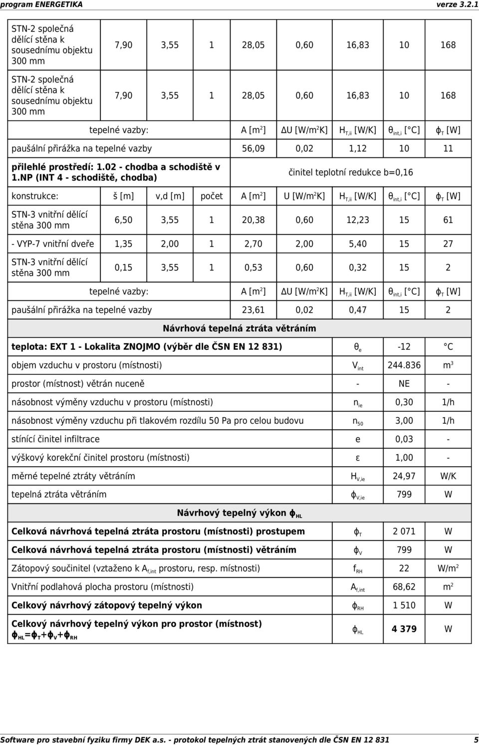 NP (INT 4 - schodiště, chodba) činitel teplotní redukce b=0,16 6,50 3,55 1 20,38 0,60 12,23 15 61 - VYP-7 vnitřní dveře 1,35 2,00 1 2,70 2,00 5,40 15 27 0,15 3,55 1 0,53 0,60 0,32 15 2 paušální